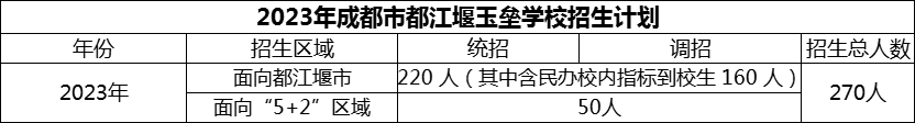 2024年成都市都江堰玉壘學(xué)校招生人數(shù)是多少？