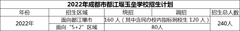 2024年成都市玉壘學校招生計劃是多少？