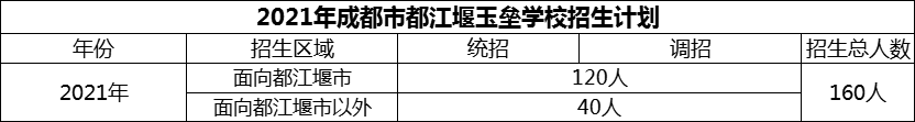 2024年成都市玉壘學校招生計劃是多少？