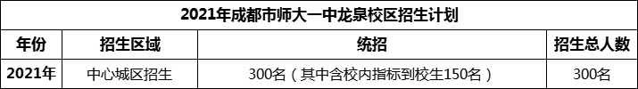 2024年成都市師大一中龍泉校區(qū)招生人數(shù)是多少？