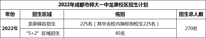 2024年成都市師大一中龍泉校區(qū)招生計(jì)劃是多少？