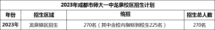 2024年成都市師大一中龍泉校區(qū)招生計(jì)劃是多少？