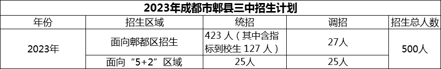 2024年成都市郫縣三中招生人數(shù)是多少？