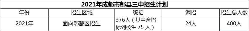 2024年成都市郫縣三中招生人數(shù)是多少？