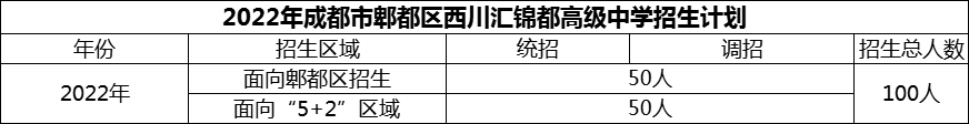 2024年成都市郫都區(qū)西川匯錦都高級中學招生人數(shù)是多少？