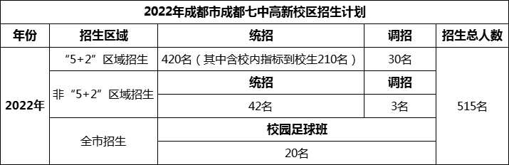 2024年成都市成都七中高新校區(qū)招生人數(shù)是多少？