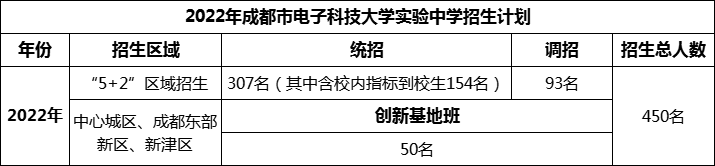 2024年成都市電子科技大學(xué)實(shí)驗(yàn)中學(xué)招生人數(shù)是多少？