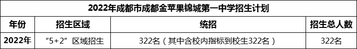 2024年成都市成都金蘋果錦城第一中學(xué)招生計劃是多少？