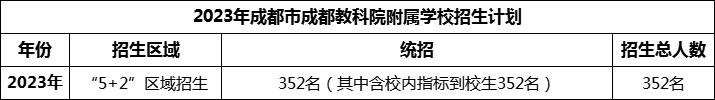 2024年成都市成都金蘋果錦城第一中學(xué)招生計劃是多少？