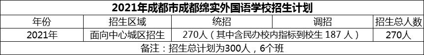 2024年成都市成都綿實(shí)外國(guó)語(yǔ)學(xué)校招生計(jì)劃是多少？