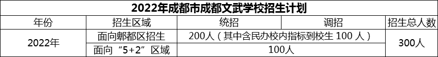 2024年成都市成都文武學(xué)校招生計(jì)劃是多少？