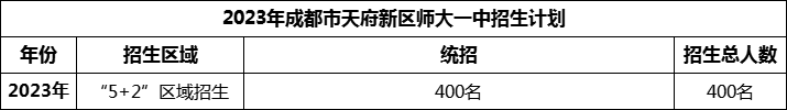 2024年成都市天府新區(qū)師大一中招生人數(shù)是多少？