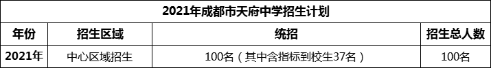 2024年成都市天府中學(xué)招生人數(shù)是多少？