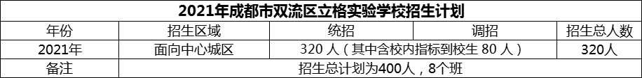 2024年成都市雙流區(qū)立格實(shí)驗(yàn)學(xué)校招生人數(shù)是多少？