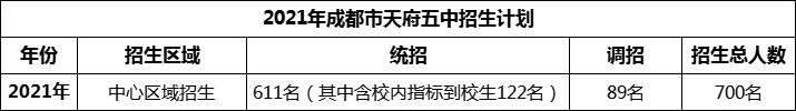 2024年成都市天府五中招生計劃是多少？