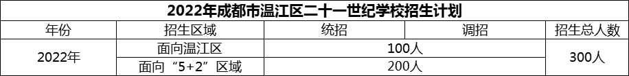 2024年成都市溫江區(qū)二十一世紀(jì)學(xué)校招生計劃是多少？