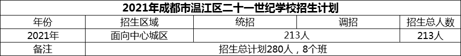 2024年成都市溫江區(qū)二十一世紀(jì)學(xué)校招生計劃是多少？