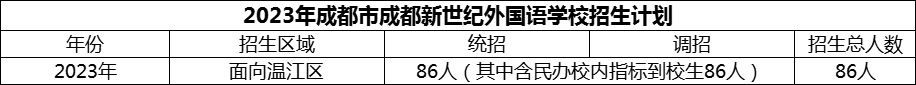 2024年成都市成都新世紀(jì)外國語學(xué)校招生人數(shù)是多少？