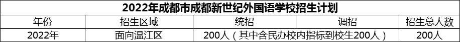 2024年成都市成都新世紀(jì)外國語學(xué)校招生人數(shù)是多少？