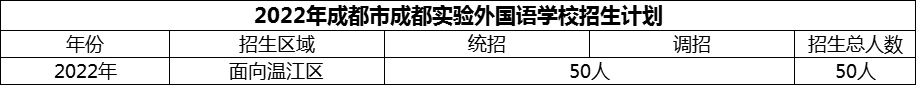 2024年成都市成都實驗外國語學校招生計劃是多少？