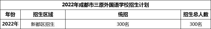 2024年成都市三原外國語學(xué)校招生計劃是多少？