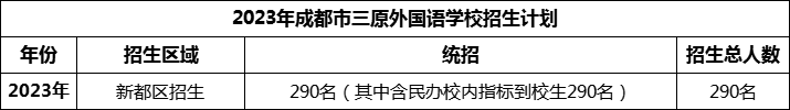 2024年成都市三原外國語學(xué)校招生計劃是多少？