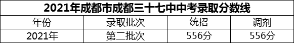 2024年成都市成都三十七中招生分?jǐn)?shù)是多少分？