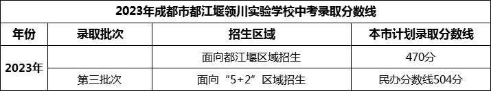 2024年成都市都江堰領(lǐng)川實驗學(xué)校招生分?jǐn)?shù)是多少分？