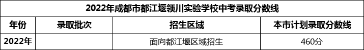 2024年成都市都江堰領(lǐng)川實驗學(xué)校招生分?jǐn)?shù)是多少分？