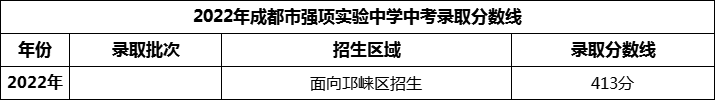 2024年成都市強(qiáng)項(xiàng)實(shí)驗(yàn)中學(xué)招生分?jǐn)?shù)是多少分？