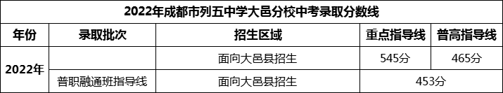 2024年成都市安仁中學(xué)招生分數(shù)是多少分？