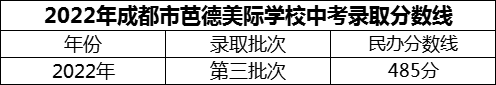 2024年成都市芭德美際學(xué)校招生分?jǐn)?shù)是多少分？