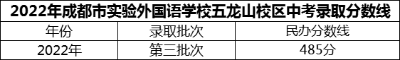 2024年成都市實(shí)驗(yàn)外國語學(xué)校五龍山校區(qū)招生分?jǐn)?shù)是多少分？