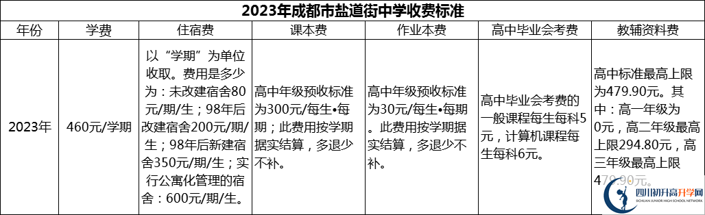 2024年成都市鹽道街中學學費多少錢？