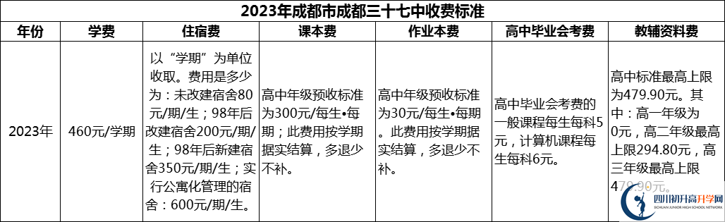 2024年成都市成都三十七中學(xué)費(fèi)多少錢？