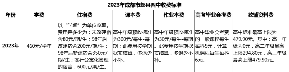 2024年成都市郫縣四中學費多少錢？