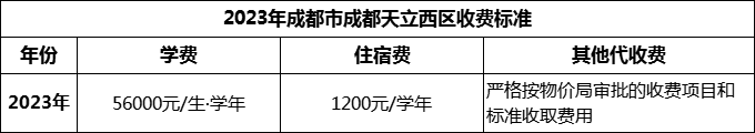 2024年成都市成都天立西區(qū)學(xué)費多少錢？