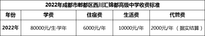 2024年成都市郫都區(qū)西川匯錦都高級中學(xué)學(xué)費(fèi)多少錢？