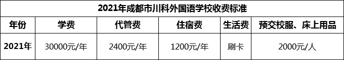 2024年成都市川科外國(guó)語(yǔ)學(xué)校學(xué)費(fèi)多少錢？