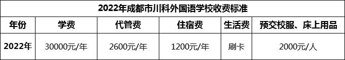 2024年成都市川科外國(guó)語(yǔ)學(xué)校學(xué)費(fèi)多少錢？