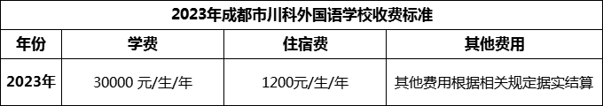 2024年成都市川科外國(guó)語(yǔ)學(xué)校學(xué)費(fèi)多少錢？