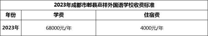 2024年成都市郫縣嘉祥外國(guó)語(yǔ)學(xué)校學(xué)費(fèi)多少錢？