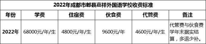 2024年成都市郫縣嘉祥外國(guó)語(yǔ)學(xué)校學(xué)費(fèi)多少錢？