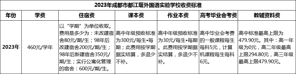 2024年成都市都江堰外國語實驗學校學費多少錢？