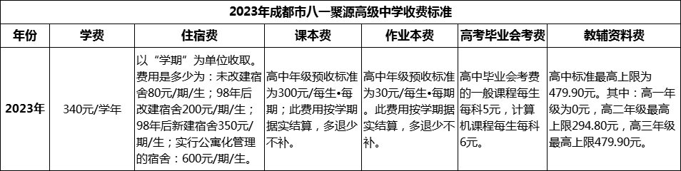 2024年成都市八一聚源高級中學(xué)學(xué)費多少錢？