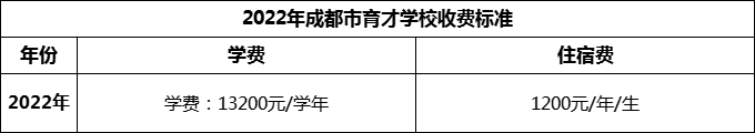 2024年成都市育才學校學費多少錢？