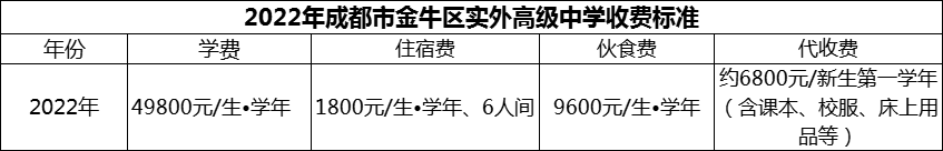 2024年成都市金牛區(qū)實外高級中學學費多少錢？