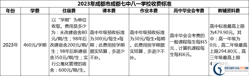 2024年成都市成都七中八一學(xué)校學(xué)費(fèi)多少錢？