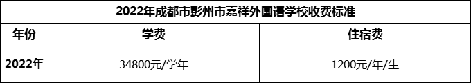 2024年成都市彭州市嘉祥外國語學(xué)校學(xué)費(fèi)多少錢？