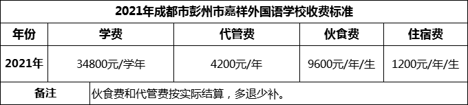 2024年成都市彭州市嘉祥外國語學(xué)校學(xué)費(fèi)多少錢？